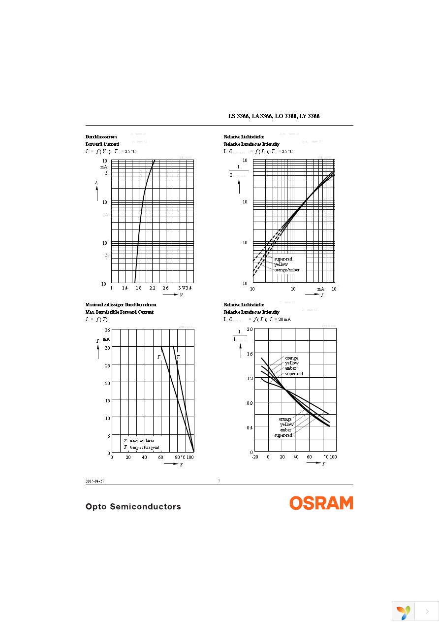 LA 3366-R1T2-1-0-20-BULK Page 7